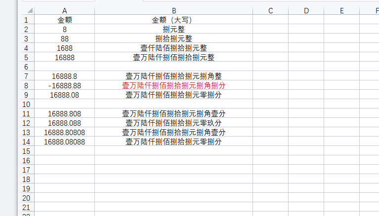 也不需要用到公式,直接点击单元格格式即可转换得到人民币大写数字